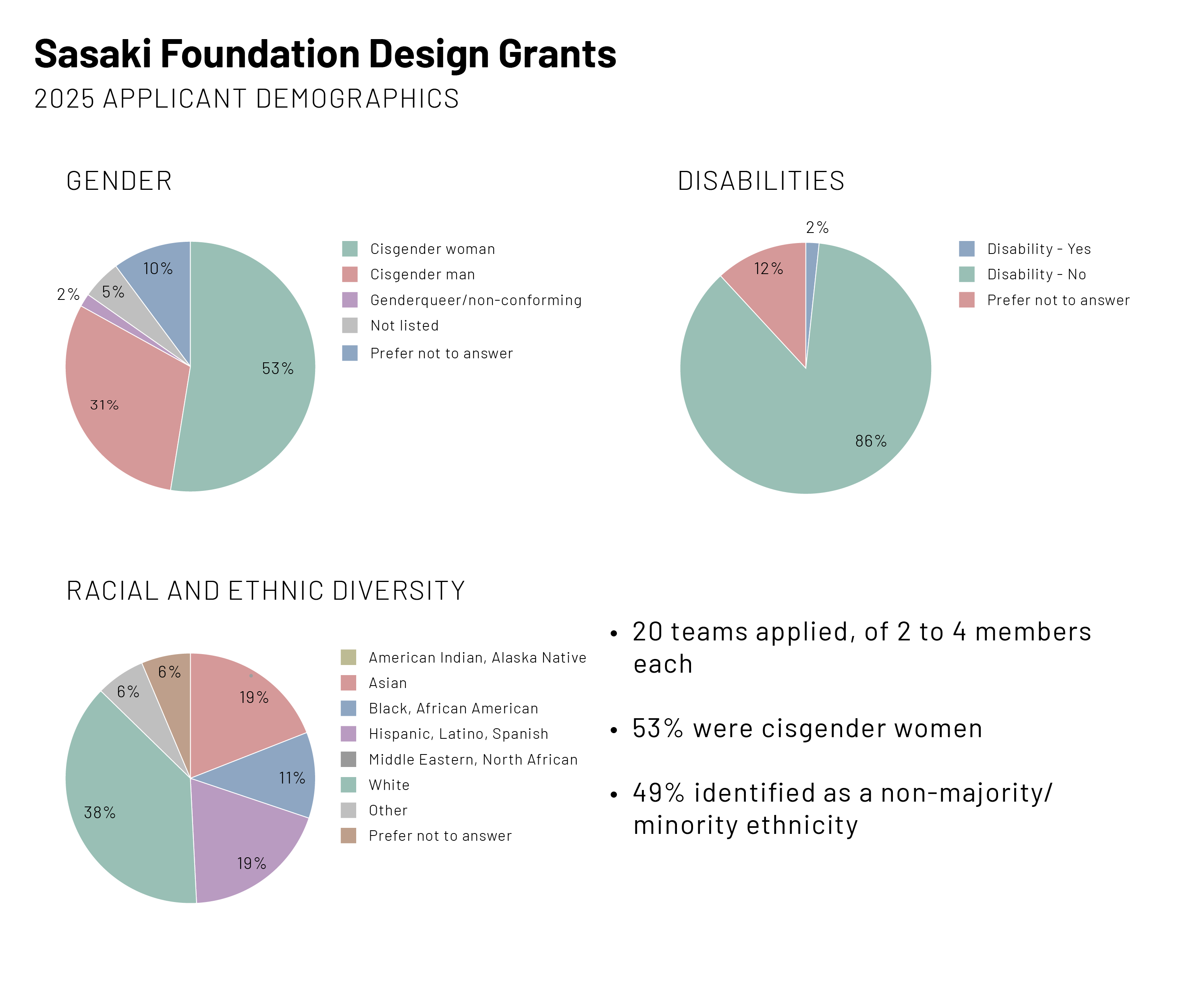 2025_applicant_stats-01